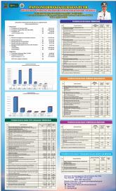 INFORMASI APBKALURAHAN PETIR TAHUN ANGGARAN 2026
